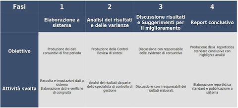 AFC Soluzioni: il Consuntivo